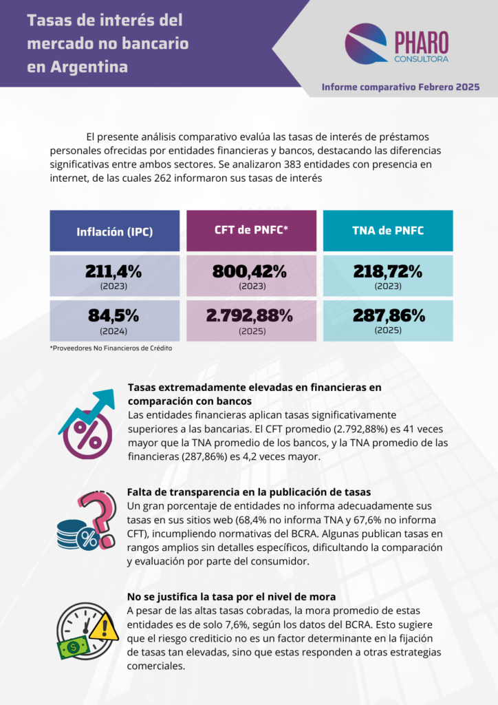 Claves de la comparativa entre las tasas de interés de préstamos personales ofrecidas por el mercado no bancario y los bancos, en Argentina.